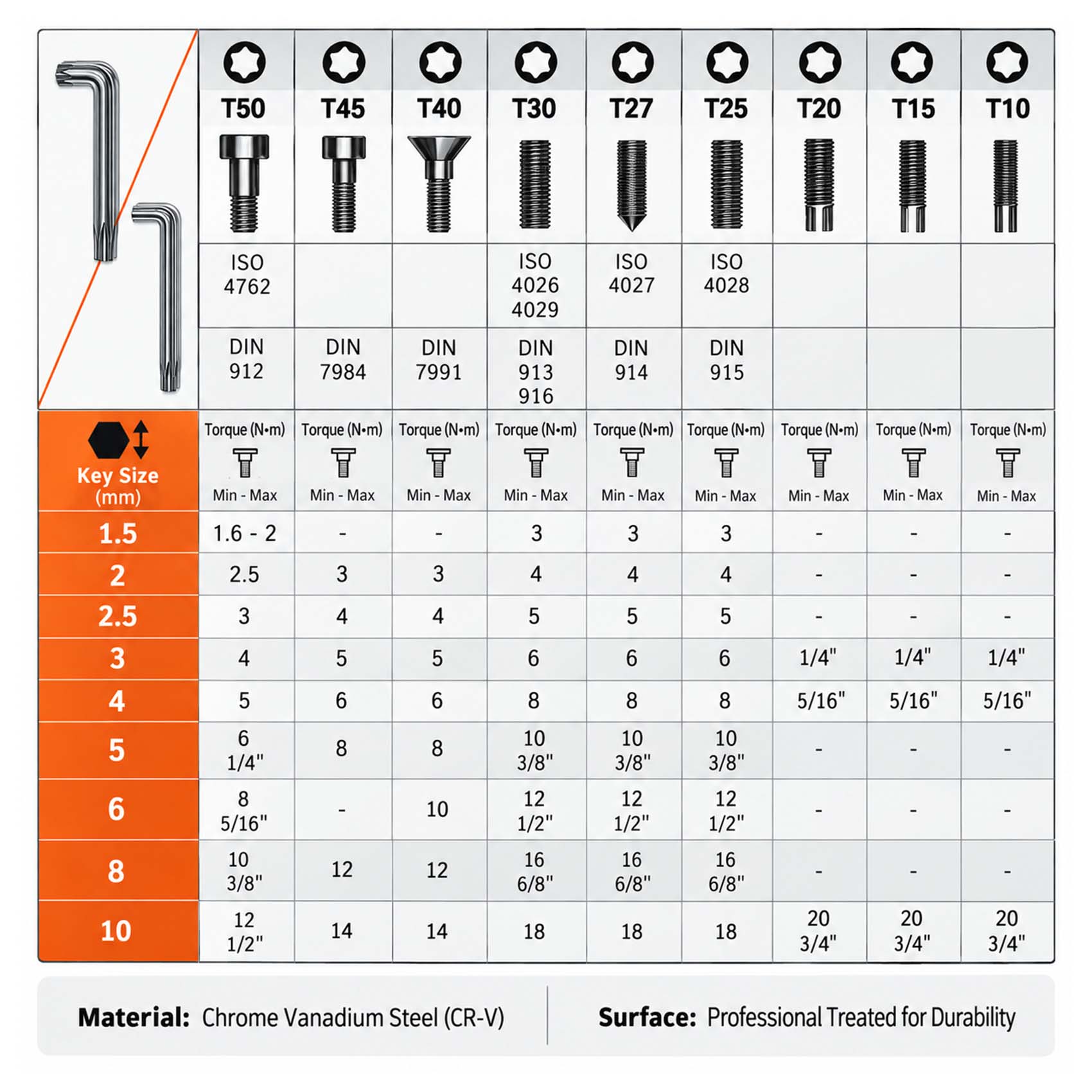 NAMSON 9PCS T10-T50 LONG TORX ALLEN KEY SET 093700506295123350765_703.jpg